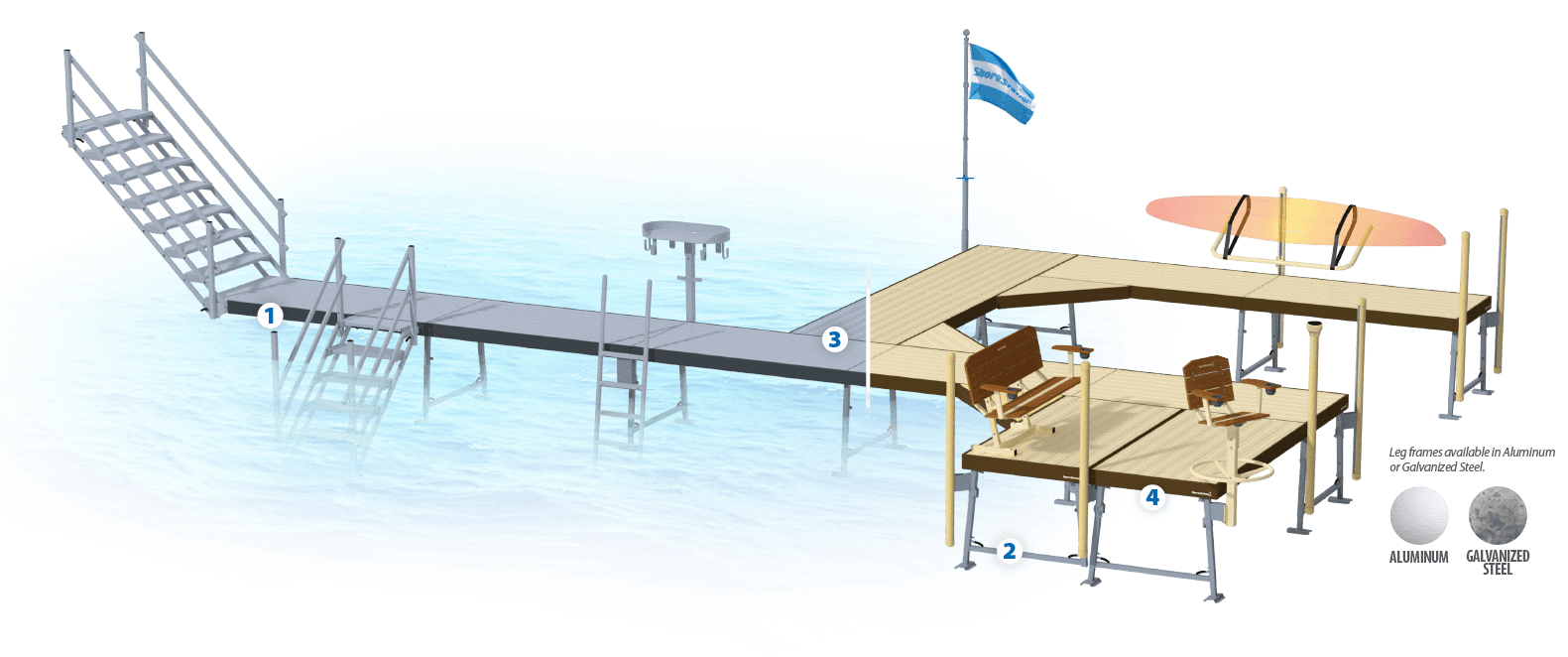 ShoreStation’s Sectional Docks ShoreStation®